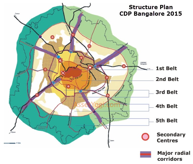 Structure Plan Cdp Bangalore 2015 